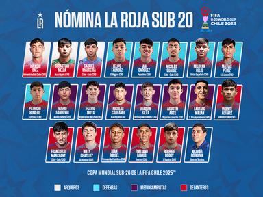 ¡La Nómina de La Roja Sub-20 para la Copa Mundial Sub-20 de la FIFA Chile 2025!
